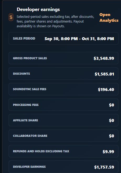 Actual developer earnings card separating discounts, the SoundSync fee, covered processing, recipient shares, and refund/hold adjustments.